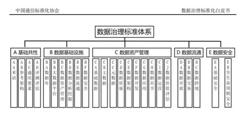普元信息參編《數(shù)據(jù)治理標準化白皮書（2021）》，助力企業(yè)數(shù)據(jù)資產(chǎn)化與高效處理