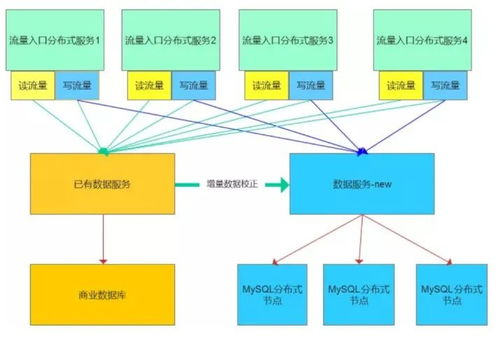 從“刪庫跑路”到主動防御 DBA如何構(gòu)建數(shù)據(jù)處理服務(wù)的責任與能力體系