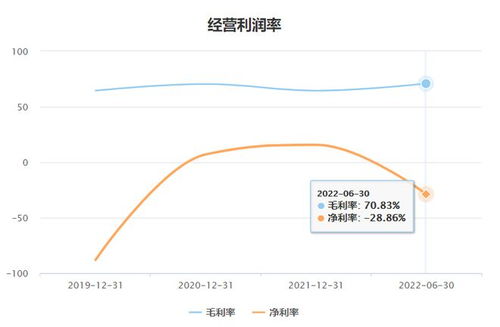 四方偉業(yè)沖刺IPO 數(shù)字孿生風(fēng)口下，依賴華為與應(yīng)收賬款暴增的雙刃劍