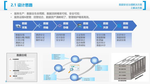 數(shù)據(jù)安全治理 構(gòu)建企業(yè)數(shù)據(jù)處理服務(wù)的核心防線