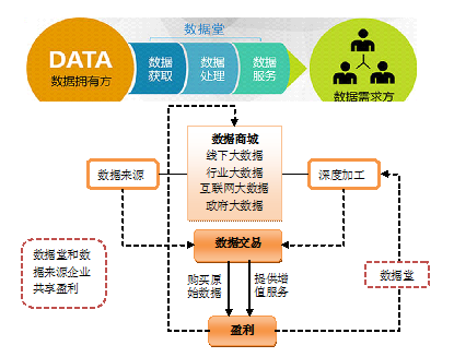 我國大數(shù)據(jù)交易與數(shù)據(jù)處理服務(wù)發(fā)展現(xiàn)狀分析