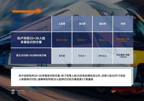 感知算法驅動三維視覺全棧技術，的盧深視科技助力北京城市軌道交通智慧發展